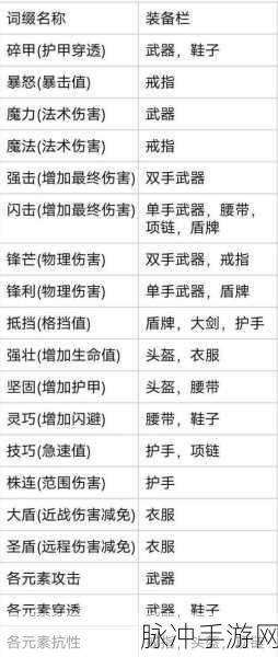 魔渊之刃装备交易全攻略,技巧与细节大揭秘