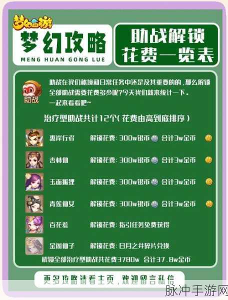 梦幻西游，解锁等级大礼包，助力角色飞速成长