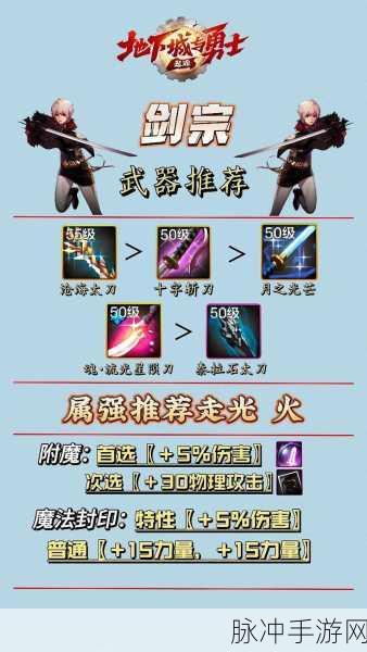 DNF剑宗110版本装备选择全攻略