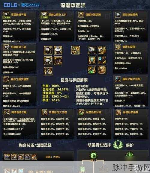 DNF左槽装备,解锁战斗力飙升的密钥