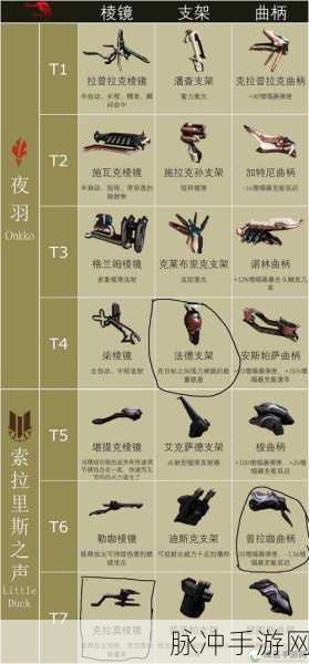 星际战甲,揭秘重力磁抵器配件获取全攻略