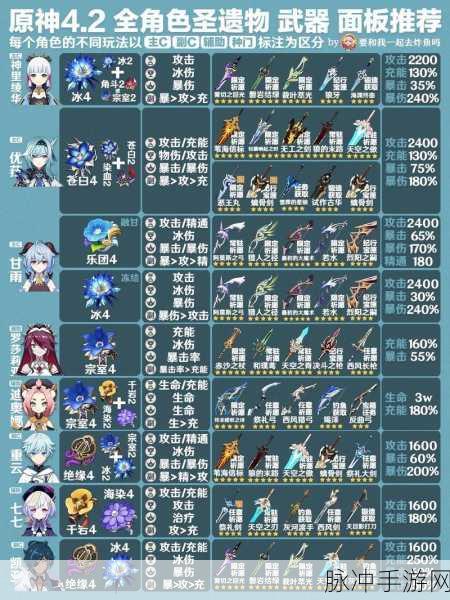 原神林尼,武器圣遗物搭配全攻略