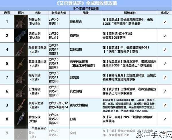 艾尔登法环，解锁强力武器，征服交界地的秘籍