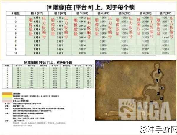 魔兽世界摩托车材料搜集全攻略