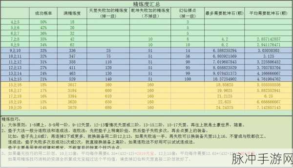 完美世界手游深度探索,解锁隐藏成就的终极秘籍