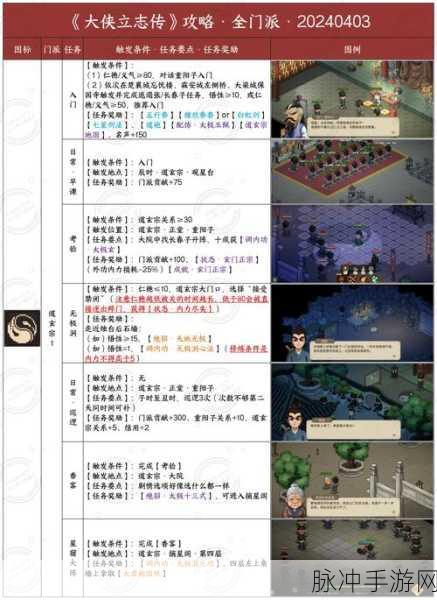 大侠立志传，新手功法合成秘籍大公开！