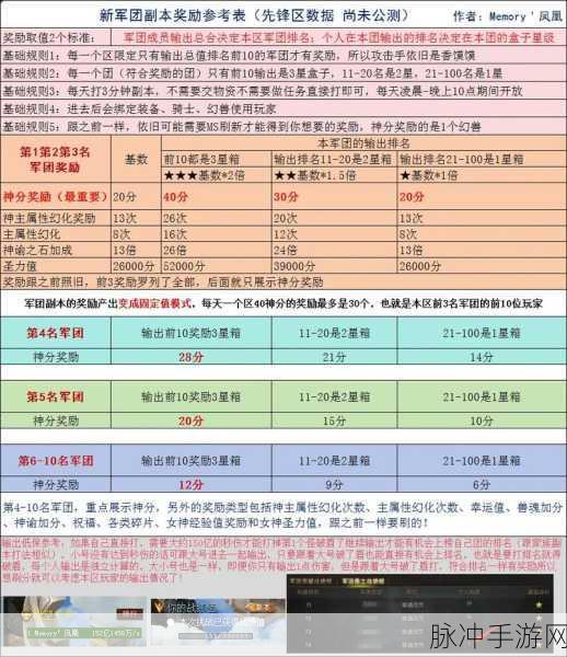 魔域五星副本全攻略，战斗智慧与技巧的深度剖析