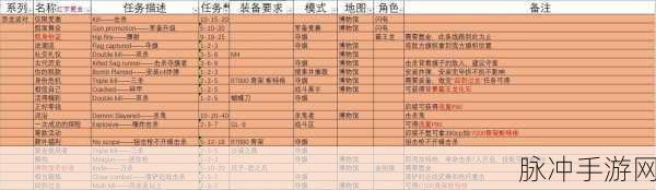 大战神与冒险岛战神,高手进阶秘籍大公开