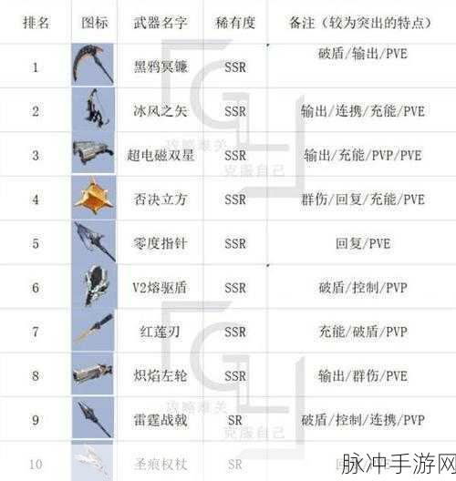 幻塔武器排行榜深度剖析与实战攻略