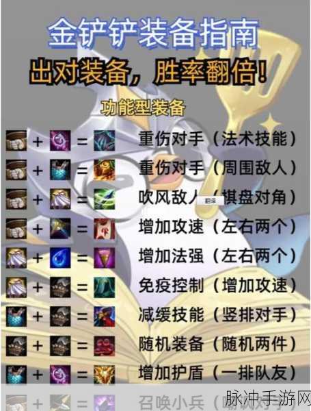 LOL手游无限火力机器人出装全攻略
