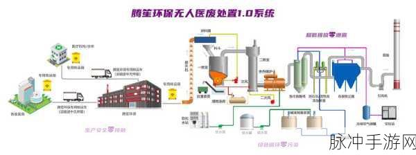 废土行动机械材料搜集秘籍与全面材料指南