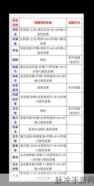 方舟生存进化，解锁自制食谱的奇妙之旅