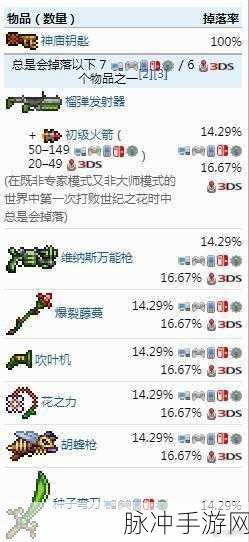 泰拉瑞亚猩红宝箱怪掉落物品全揭秘