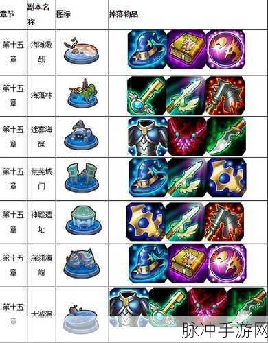 刀塔传奇团队副本，解锁高输出的实战秘籍