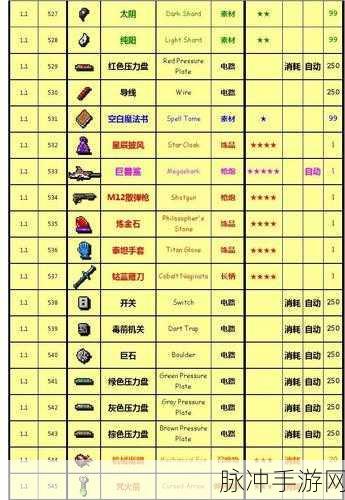泰拉瑞亚强力手套获取与合成全攻略