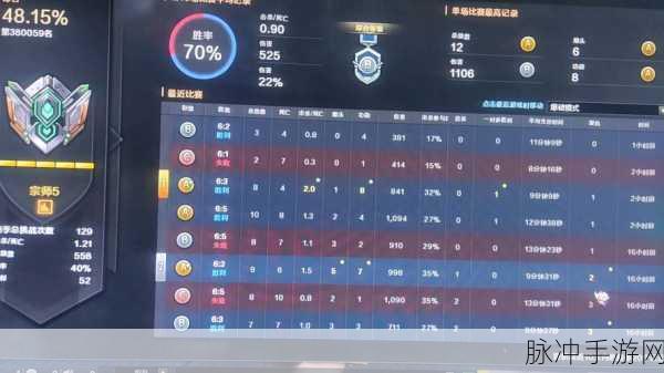 CF排位永久禁赛后，信用星级达到4星能否重返战场？