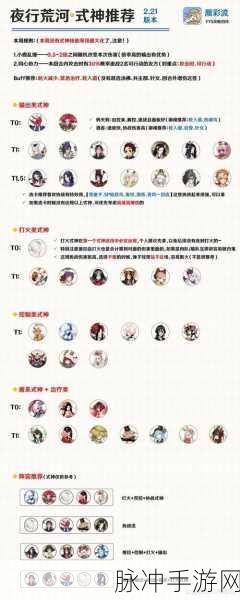 阴阳师夜行荒河，致胜攻略与玩法全解析