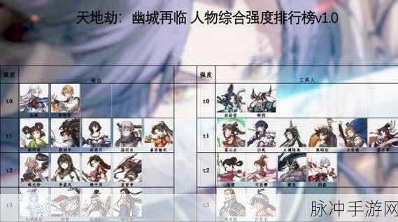 天地劫幽城再临,真胤技能搭配全攻略