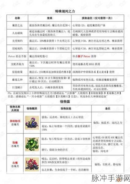 不思议迷宫，解锁套装成就的全方位攻略