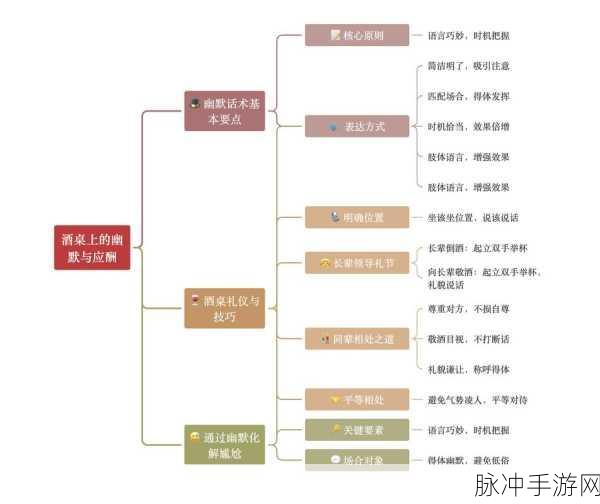 应酬人生,解锁你的趣味模拟人生新篇章