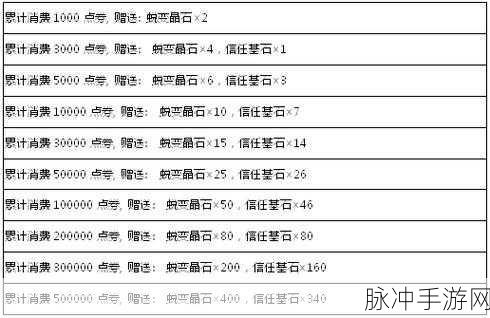 月神降临，弹弹堂手游宝珠搭配全攻略