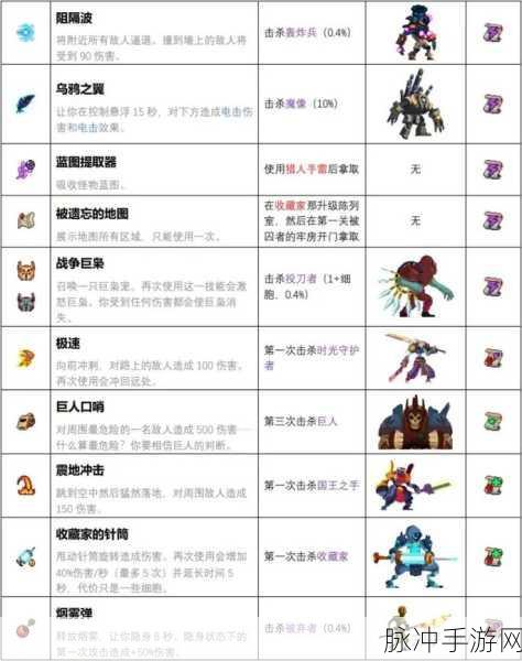 重生细胞绿流武器选择全攻略