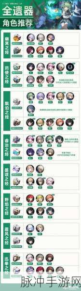 崩坏星穹铁道开拓者火遗器光锥搭配深度剖析