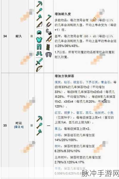 我的世界稿子精准附魔全攻略,打造你的挖矿神器