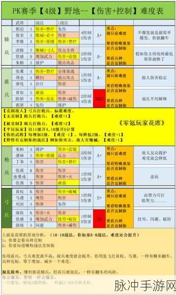三国志战略版PK赛季成就点全攻略