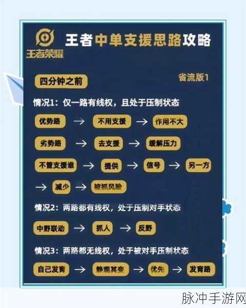 王者荣耀高端局制胜秘籍，解锁技术、策略与心态的全面进化