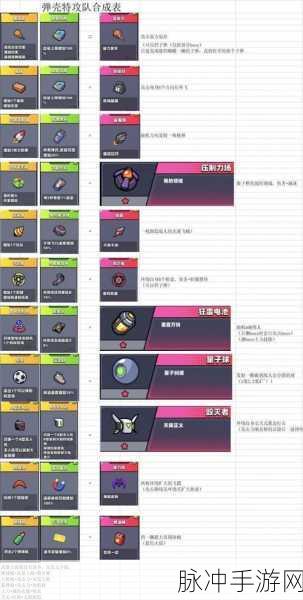 弹壳特攻队回转大作战深度解析,独家揭秘新玩法与极速通关秘籍
