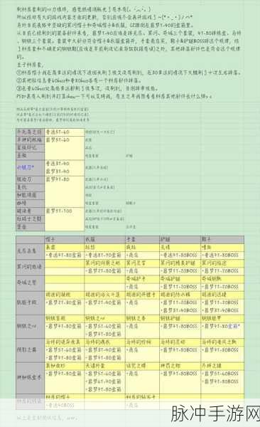 贪婪洞窟H5双修流PVP,实战策略与技巧揭秘