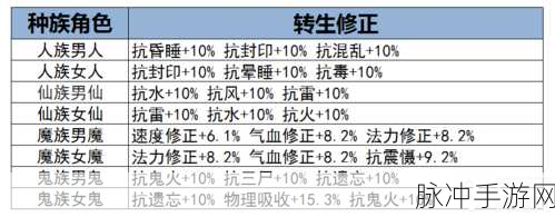 花千骨手游紫装浩海长袍,属性详解与玩法攻略