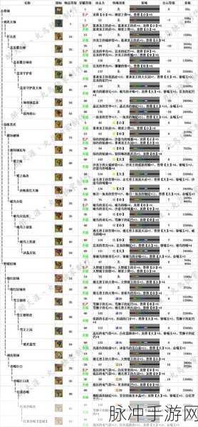 怪物猎人世界大锤升级全攻略，解锁派生强化之路
