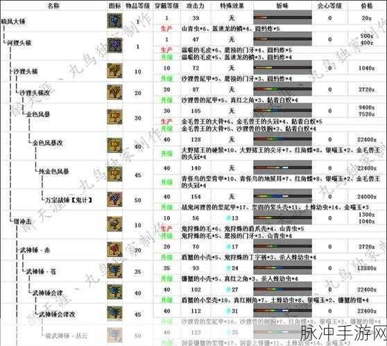 怪物猎人世界大锤升级全攻略,解锁派生强化之路