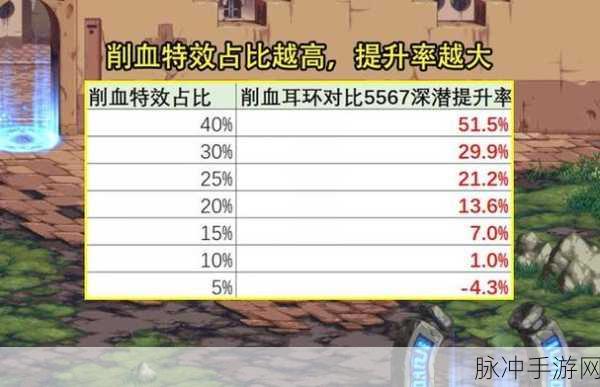 DNF110版本耳环排行大揭秘，谁才是最强王者？