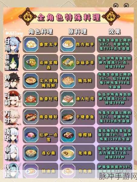 独家揭秘！原神流浪者特殊料理食谱大赛全攻略，烹饪艺术的极致展现