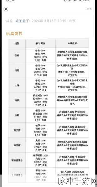 咸鱼之王6285董卓通关秘籍，解锁轻松击败董卓的绝佳策略