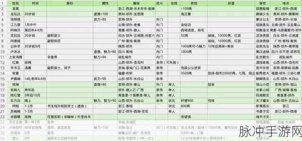 2025年侠丐江湖再起波澜，完美世界武侠攻略深度剖析