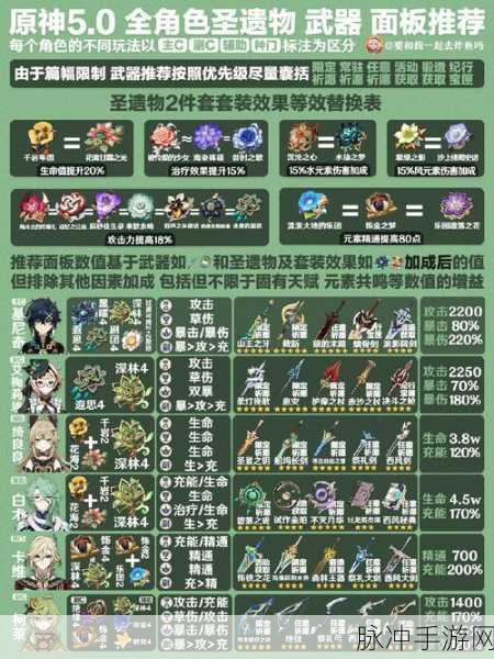 原神瑶瑶角色圣遗物搭配全攻略深度剖析