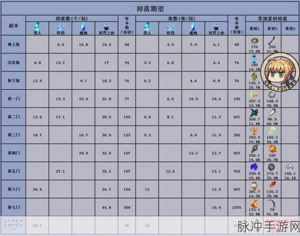 FGO锦标赛深度解析,第四轮源赖光组配置与材料掉落全攻略