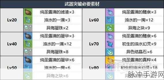 原神芙宁娜等级突破材料深度剖析