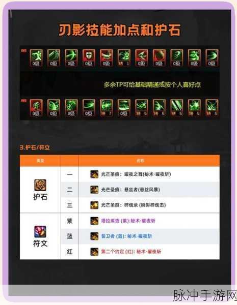 DNF110版本全攻略，首日速升挑战高级地下城