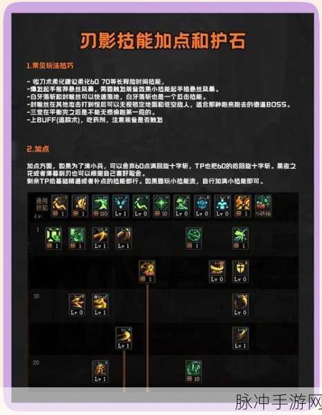 DNF110版本全攻略,首日速升挑战高级地下城