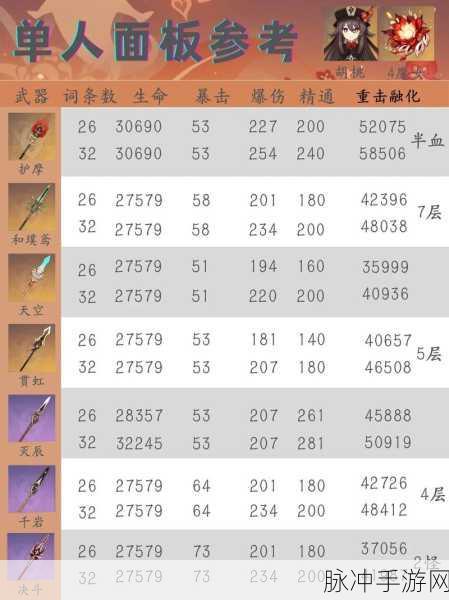 原神胡桃面板毕业标准全解析