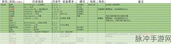 暗黑黎明深度解析,狮心佣兵与佣兵任务全攻略