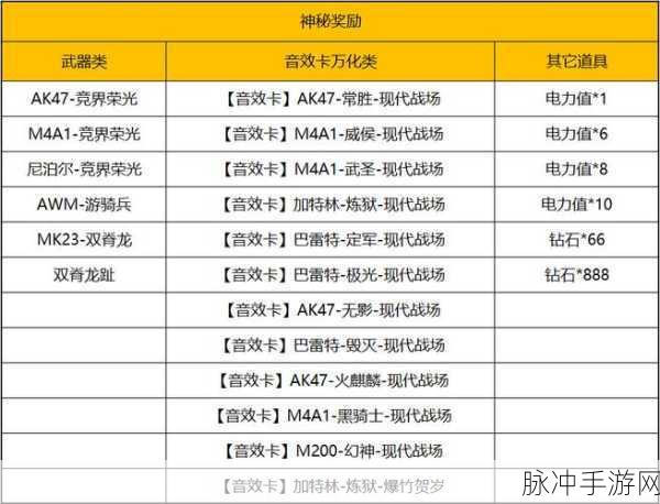 CF手游复活币购买攻略，探寻性价比之选
