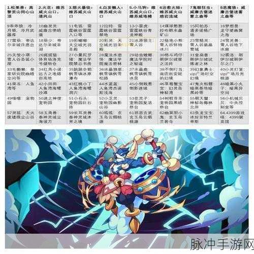 宠物王国外传,高效刷级攻略大揭秘