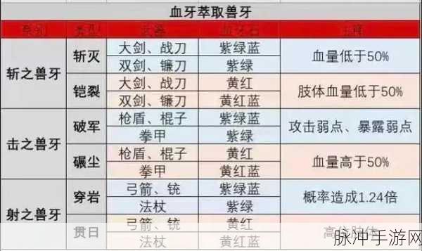猎魂觉醒，装备进化与升阶的深度探索攻略