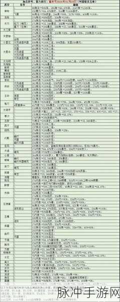 烟雨江湖商昊乾资质加点全攻略